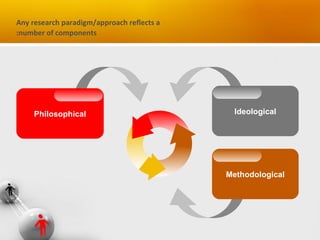 Qualitative Methods in Applied Linguistics | PPT