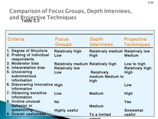Qualitative | PPT