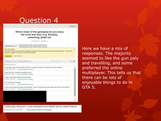 Question 4 
Here we have a mix of 
responses. The majority 
seemed to like the gun paly 
and travelling, and some 
preferred the online 
multiplayer. This tells us that 
there can be lots of 
enjoyable things to do in 
GTA 5. 
 