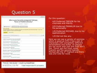 Question 5 
For this question: 
• 4/8 Preferred TREVOR for his 
craziness and hilarity. 
• 2/8 Preferred FRANKLIN due to 
his personality 
• 1/8 Preferred MICHAEL due to his 
sophistication 
• 1/8 Did not like any. 
Here we can see a variety of opinions 
which is good as GTA 5 has a set of 
characters with completely different 
personalities and styles, so players 
are not stuck with just one they don’t 
like. Trevor got the most votes, 
Franklin got the second highest, 
Michael got the 3rd highest and there 
was one vote for none. 
 
