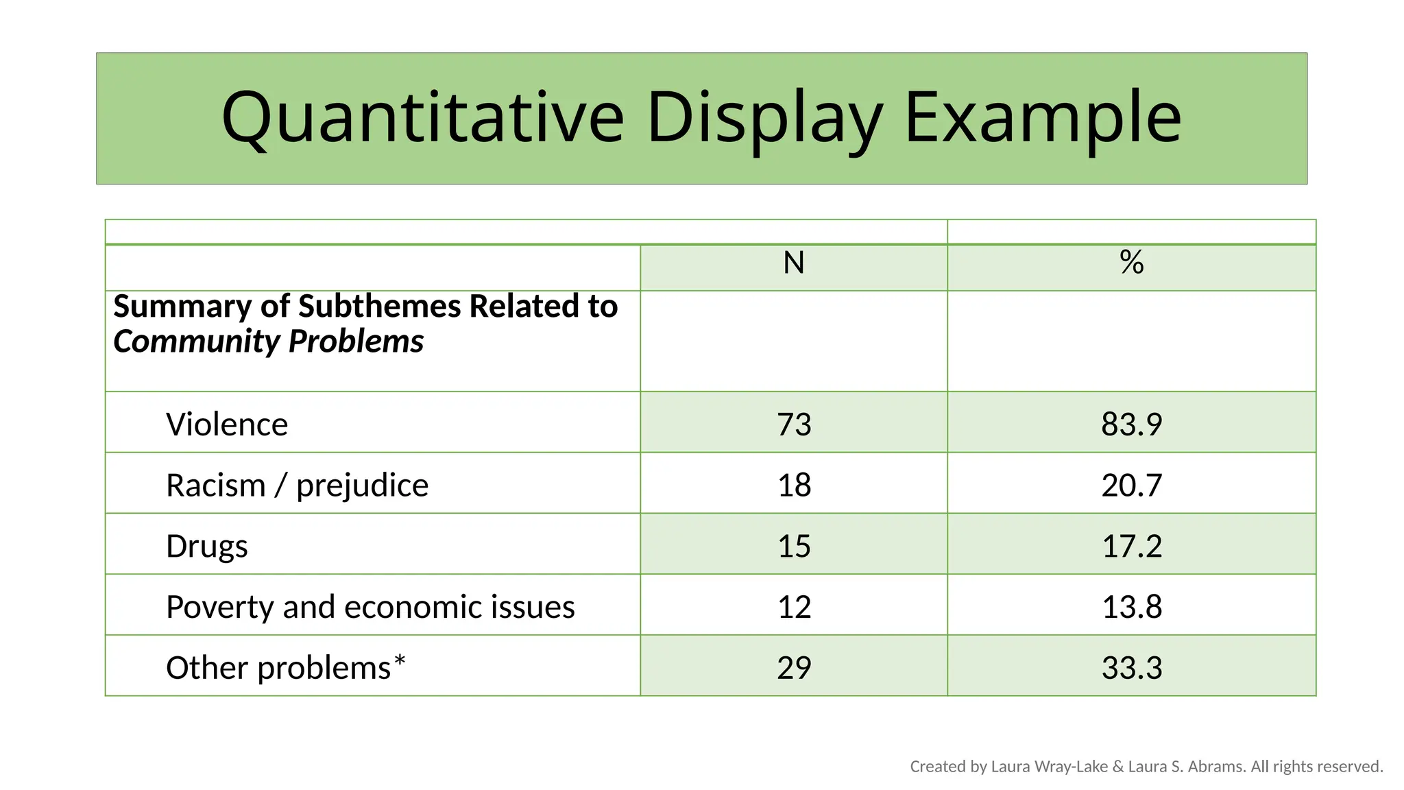 Qualitative-Analysis-Process-and-Examples-SRCD-Monographs-85.2.pptx