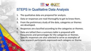 STEPS in Qualitative Data Analysis
1. The qualitative data are prepared for analysis.
2. Data or responses are read thoroughly to get to know them.
3. From the preliminary study of the data, categories or themes
are developed.
4. Responses are classified according to the categories or themes.
5. Data are tallied then a summary table is prepared with
frequencies and percentages for the categories or themes.
Specific responses are also selected to serve as examples of
how research participants expressed each category or theme.
 