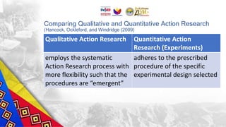 Comparing Qualitative and Quantitative Action Research
(Hancock, Ockleford, and Windridge (2009)
Qualitative Action Research Quantitative Action
Research (Experiments)
employs the systematic
Action Research process with
more flexibility such that the
procedures are “emergent”
adheres to the prescribed
procedure of the specific
experimental design selected
 
