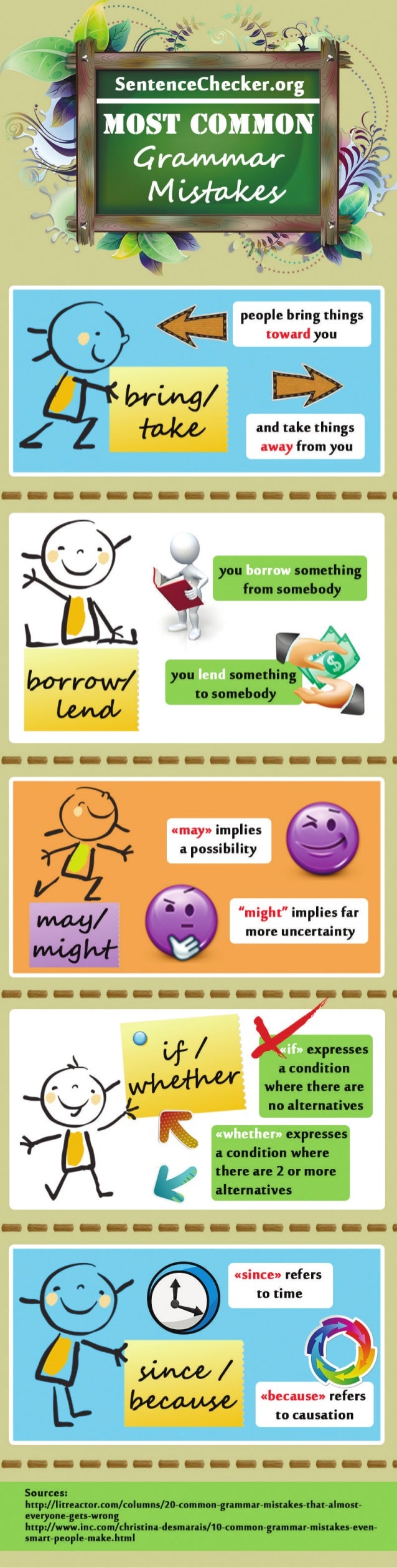 Qualitative Sentence Grammar Checker