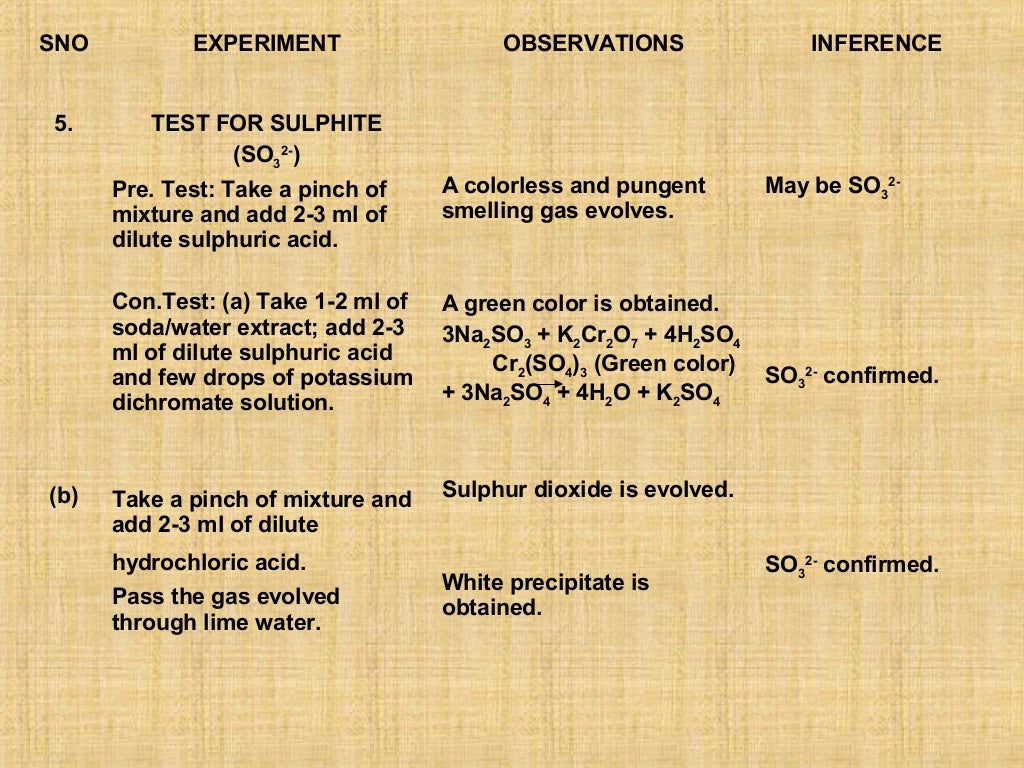 Qualitative analysis of anions