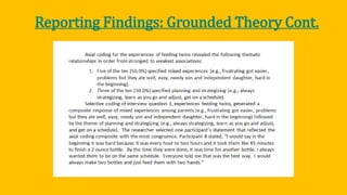 Reporting Findings: Grounded Theory Cont.
 