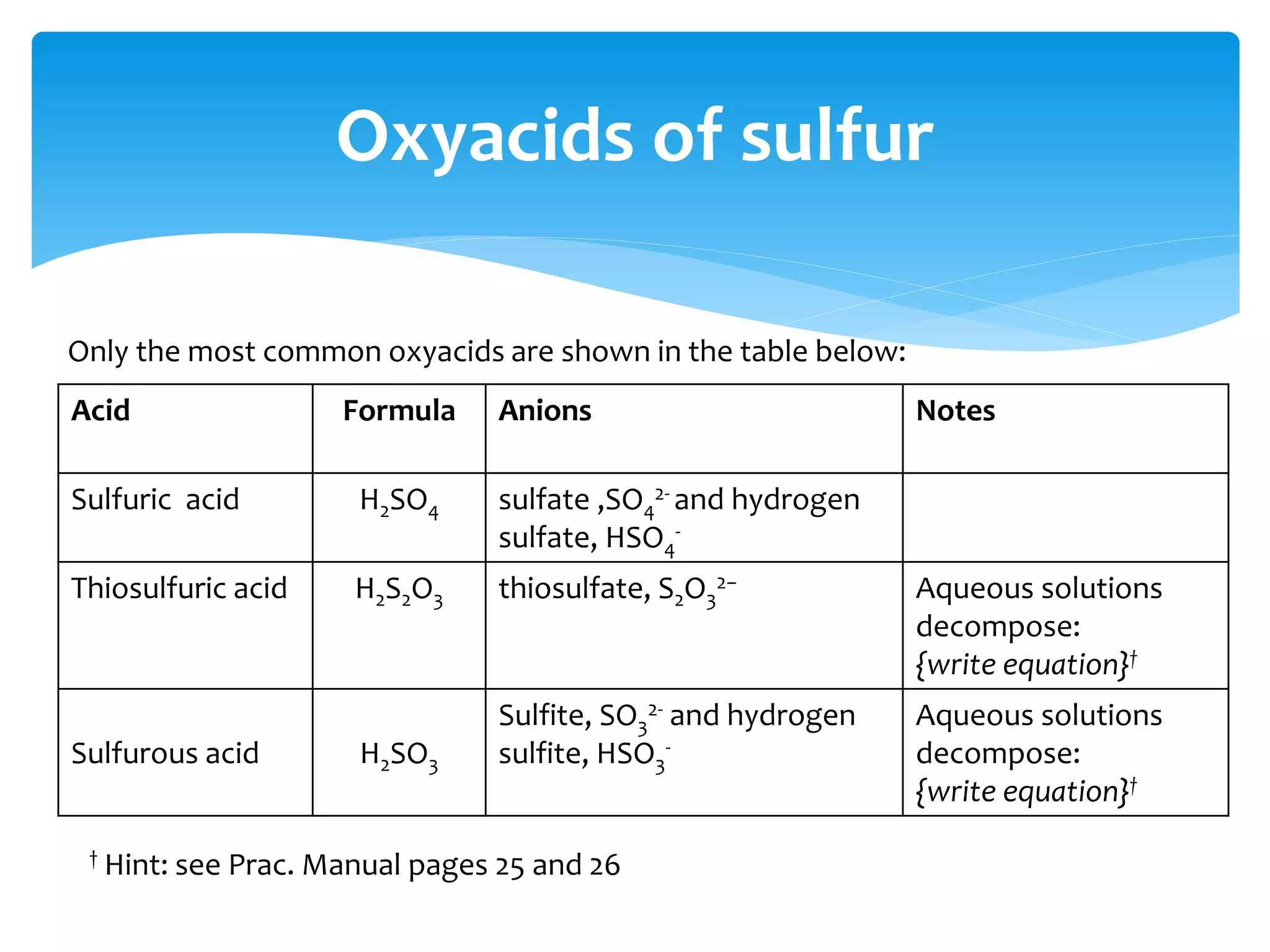  The four oxyacids of chlorine are called hypochlorous acid
(HClO), chlorous acid (HClO2), chloric acid (HClO3) and
perchloric acid (HClO4).
 Their respective conjugate bases are the hypochlorite
(ClO-), chlorite (ClO2
-), chlorate (ClO3
-) and perchlorate
(ClO4
-) ions.
 The corresponding potassium salts are potassium
hypochlorite (KClO), potassium chlorite (KClO2), potassium
chlorate (KClO3) and potassium perchlorate (KClO4).
Oxyacids of chlorine
 