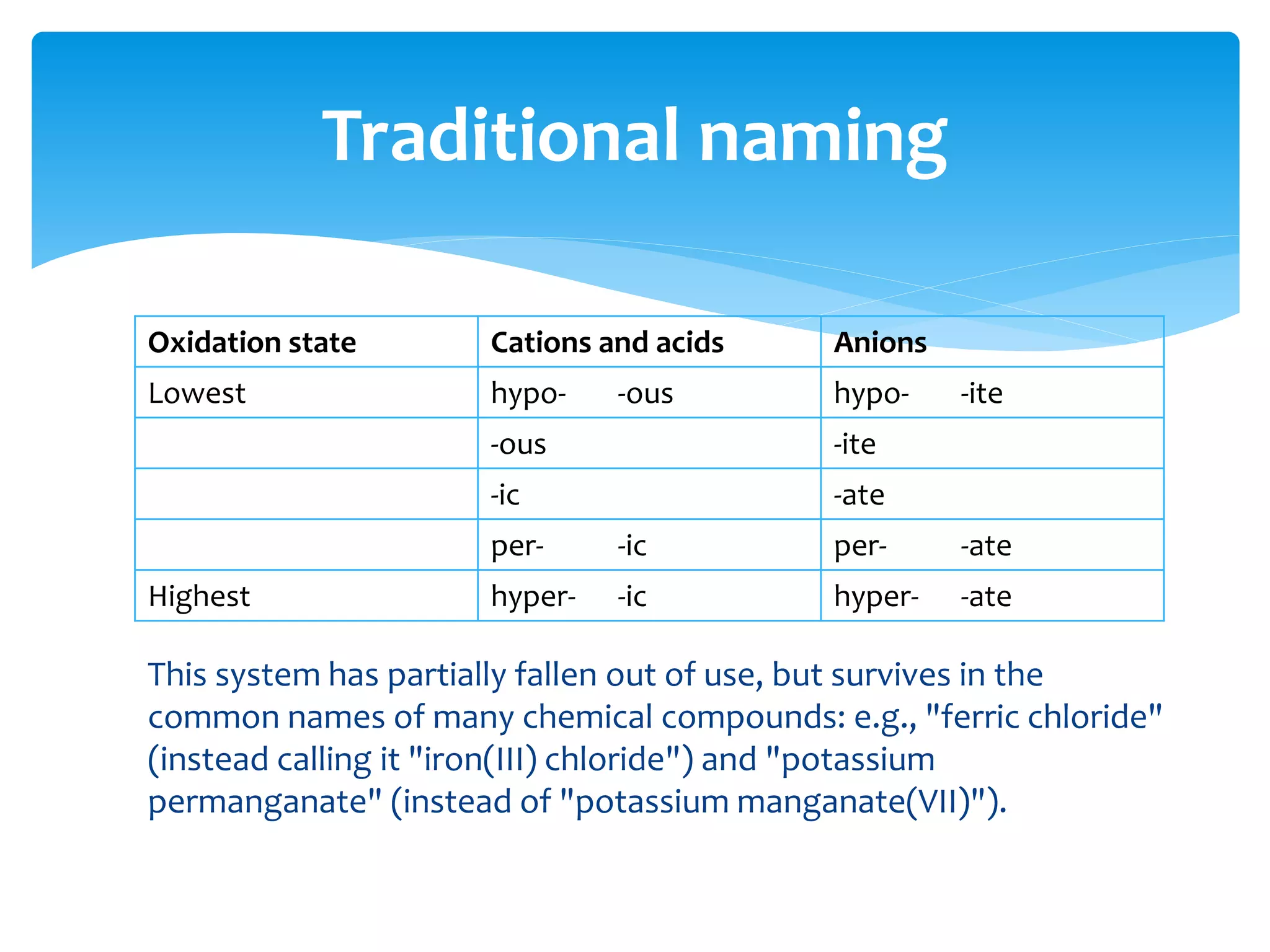  When the metal has more than one possible ionic charge or
oxidation number the name becomes ambiguous.
 In these cases the oxidation number (the same as the charge) of
the metal ion is represented by a Roman numeral in parentheses
immediately following the metal ion name.
 For example in uranium(VI) fluoride the oxidation number of
uranium is 6. Another example is the iron oxides. FeO is iron(II)
oxide and Fe2O3 is iron(III) oxide.
 An older system used prefixes and suffixes to indicate the
oxidation number, according to the following scheme (next
page):
Traditional naming
 
