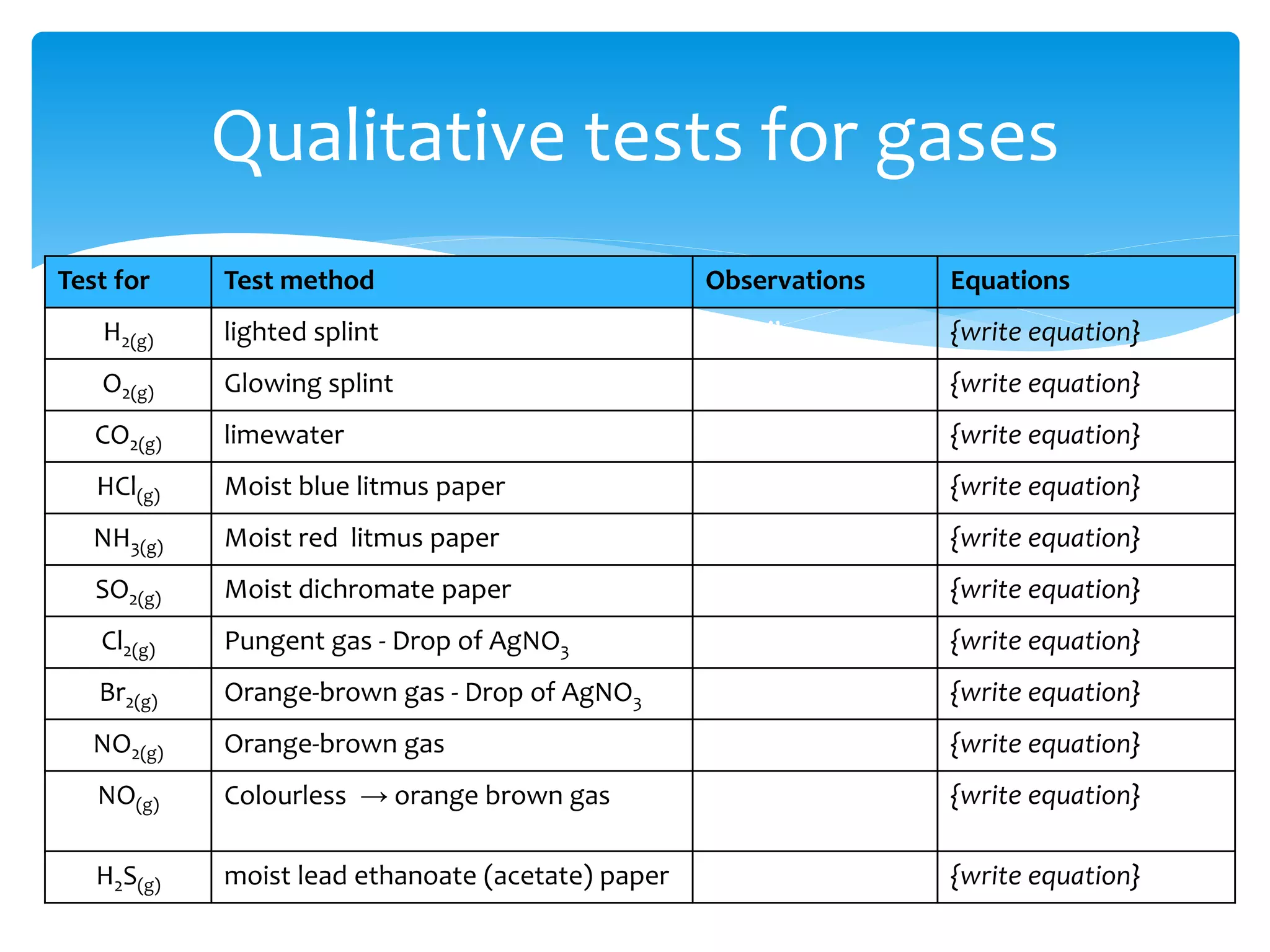  Also known as inorganic acids or mineral acids and include: Hydrochloric
acid: Nitric acid (dilute), Phosphoric acid, Sulfuric acid (dilute), Boric acid,
Hydrofluoric acid and Hydrobromic acid.
 Inorganic acids are generally soluble in water with the release of hydrogen
ions. The resulting solutions have pHs of less than 7.0.
 Acids neutralize chemical bases (for example: amines and inorganic
hydroxides) to form salts. Neutralization occurs as the base accepts
hydrogen ions that the acid donates.
 Neutralization can generate dangerously large amounts of heat in small
spaces. The dissolution of acids in water or the dilution of their
concentrated solutions with additional water may generate significant heat;
the addition of water often generates sufficient heat in the small region of
mixing to cause some of the water to boil explosively. The resulting
"bumping" spatters the acid.
 These materials react with active metals, including such structural metals as
aluminum and iron, to release hydrogen, a flammable gas.
Non-oxidising acids
 