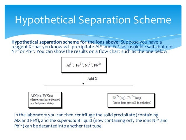 Qualitative Analysis 2