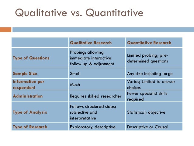 qual analysis Qualitative analysis boot camp final presentation slides qual analysis Qualitative analysis boot camp final presentation slides