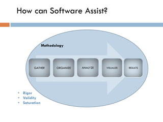 How can Software Assist?


               Methodology




        GATHER        ORGANIZE   ANALYZE   VISUALIZE   RESULTS




• Rigor
• Validity
• Saturation
 