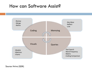 How can Software Assist?

          -Review
                                           -Key Ideas
          -Merge
                                           -Reflect
          -Refine
                                           -Link

                      Coding    Memoing




                      Visuals   Queries

         -Models                          -Text Search
         -Matrices                        -Word Frequency
         -Charts                          -Matrix
                                          -Coding Comparison




Source: Nvivo (QSR)
 