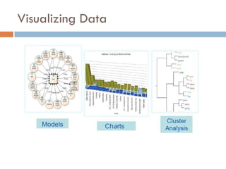 Visualizing Data
 