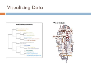 Visualizing Data

                   Word Clouds
 