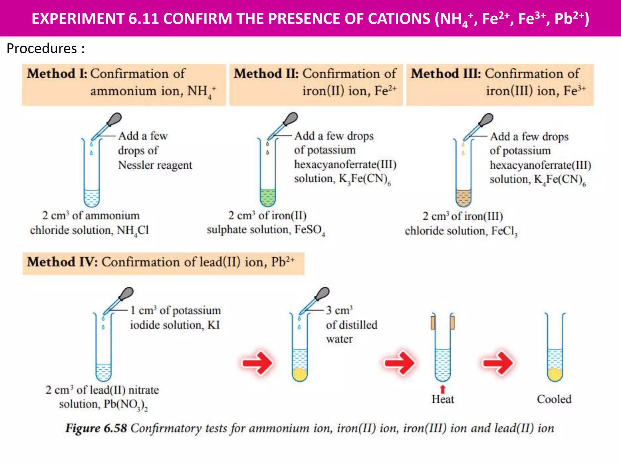 EXPERIMENT 6.11 CONFIRM THE PRESENCE OF CATIONS (NH4
+, Fe2+, Fe3+, Pb2+)
Procedures :
 