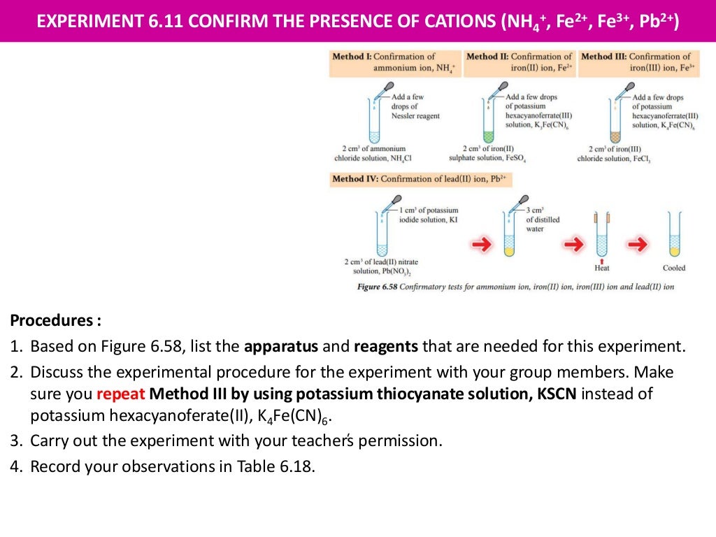 QUALITATIVE ANALYSIS (CONFIRMATORY TEST FOR CATIONS)