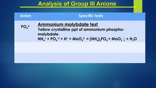 QUALITATIVE ANALYSIS of anions - introduction.ppt