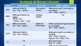 QUALITATIVE ANALYSIS of anions - introduction.ppt