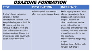 Qualitative analysis of carbohydrates | PPTX