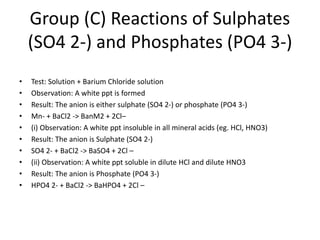 So4 Test Qualitative_Analysis_of_Inorganic_Salts_ Anions.pptx