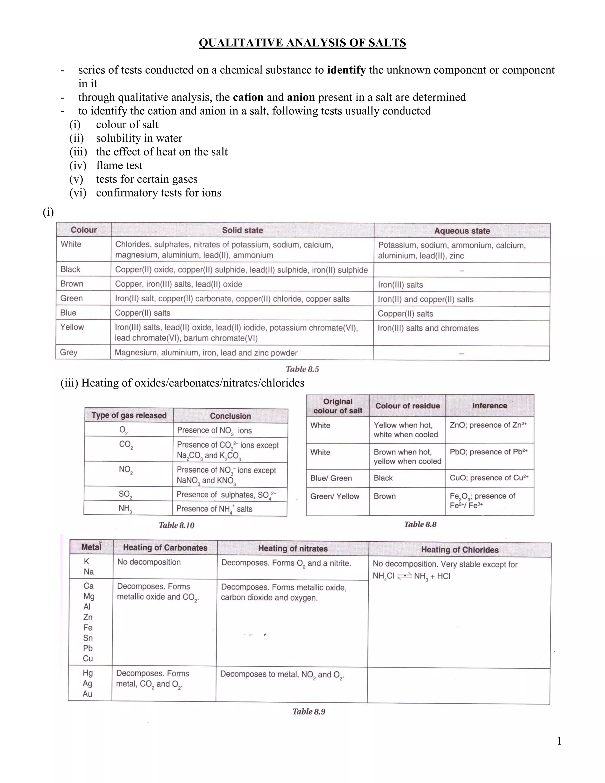 1
QUALITATIVE ANALYSIS OF SALTS
- series of tests conducted on a chemical substance to identify the unknown component or component
in it
- through qualitative analysis, the cation and anion present in a salt are determined
- to identify the cation and anion in a salt, following tests usually conducted
(i) colour of salt
(ii) solubility in water
(iii) the effect of heat on the salt
(iv) flame test
(v) tests for certain gases
(vi) confirmatory tests for ions
(i)
(iii) Heating of oxides/carbonates/nitrates/chlorides