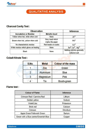 QUALITATIVE AND QUANTITATIVE ANALYSIS IN CHEMISTRY PDF NOTES visual data 5