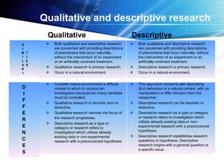 Qualitative and descriptive research
         Qualitative                                     Descriptive
S           Both qualitative and descriptive research      Both qualitative and descriptive research
I            are concerned with providing descriptions       are concerned with providing descriptions
M   T        of phenomena that occur naturally,              of phenomena that occur naturally, without
I   I        without the intervention of an experiment       the intervention of an experiment or an
L   E        or an artificially contrived treatment.         artificially contrived treatment.
A   S
R
            Qualitative research is primary research.      Descriptive research is primary research.
I           Occur in a natural environment.                Occur in a natural environment.


            Consider nature environment a difficult        This approach concerns with describing
D            context in which to conduct an                  SLA behaviour in a natural context, with no
I            investigation because too many variables        manipulation or little intrusion from the
             must be controlled.                             researcher.
F
            Qualitative research is heuristic and no       Descriptive research can be heuristic or
F            deductive.                                      deductive.
E           Qualitative research narrows the focus of      Descriptive research as a type or category
             the research progresses.                        or research refers to investigation which
R                                                            utilizes already existing data or non-
            Descriptive research as a type or
E            category or research refers to                  experimental research with a preconceived
                                                             hypothesis.
N            investigation which utilizes already
             existing data or non-experimental              Descriptive research establishes research
C            research with a preconceived hypothesis.        questions or hypothesis. Descriptive
E                                                            research begins with a general question or
                                                             a specific issue.
S
 