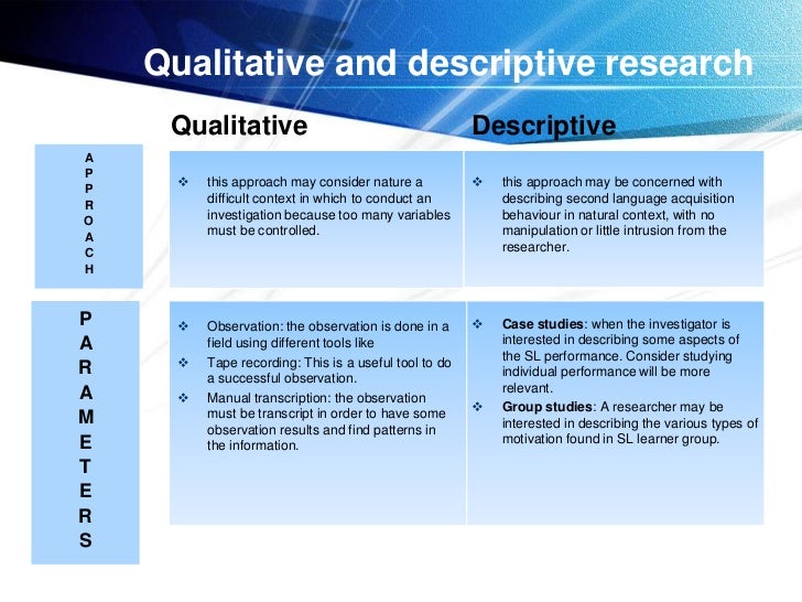 descriptive and qualitative research design