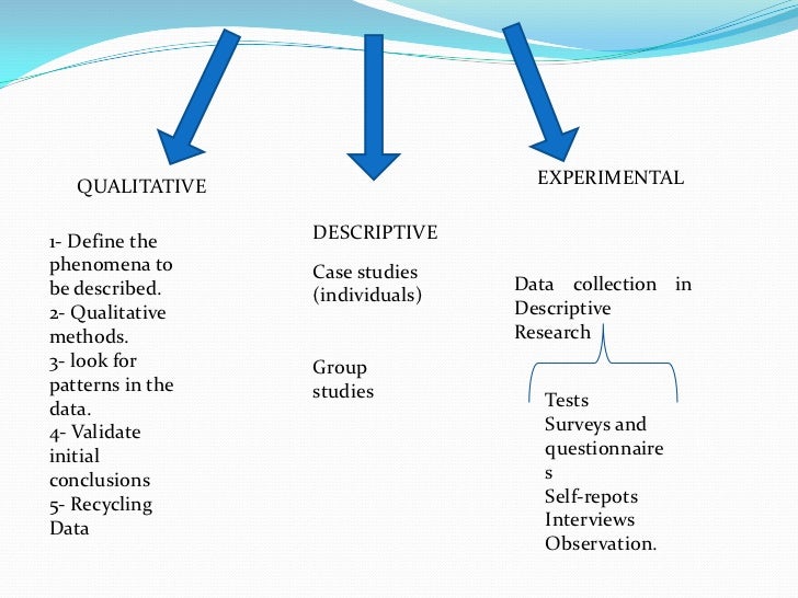 descriptive research and qualitative