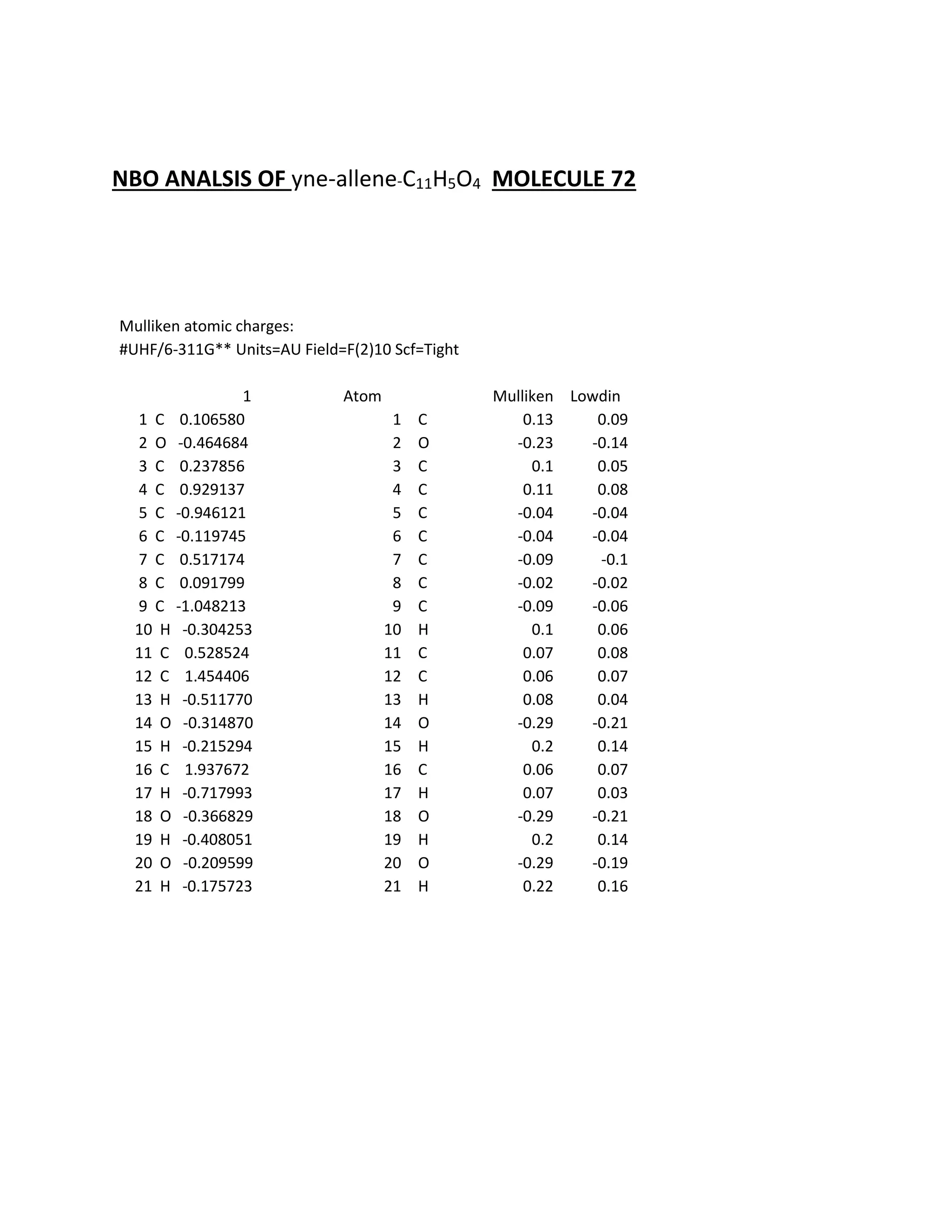 NBO ANALSIS OF yne-allene-C11H5O4 MOLECULE 72
Mulliken atomic charges:
#UHF/6-311G** Units=AU Field=F(2)10 Scf=Tight
1 Atom Mulliken Lowdin
1 C 0.106580 1 C 0.13 0.09
2 O -0.464684 2 O -0.23 -0.14
3 C 0.237856 3 C 0.1 0.05
4 C 0.929137 4 C 0.11 0.08
5 C -0.946121 5 C -0.04 -0.04
6 C -0.119745 6 C -0.04 -0.04
7 C 0.517174 7 C -0.09 -0.1
8 C 0.091799 8 C -0.02 -0.02
9 C -1.048213 9 C -0.09 -0.06
10 H -0.304253 10 H 0.1 0.06
11 C 0.528524 11 C 0.07 0.08
12 C 1.454406 12 C 0.06 0.07
13 H -0.511770 13 H 0.08 0.04
14 O -0.314870 14 O -0.29 -0.21
15 H -0.215294 15 H 0.2 0.14
16 C 1.937672 16 C 0.06 0.07
17 H -0.717993 17 H 0.07 0.03
18 O -0.366829 18 O -0.29 -0.21
19 H -0.408051 19 H 0.2 0.14
20 O -0.209599 20 O -0.29 -0.19
21 H -0.175723 21 H 0.22 0.16
 
