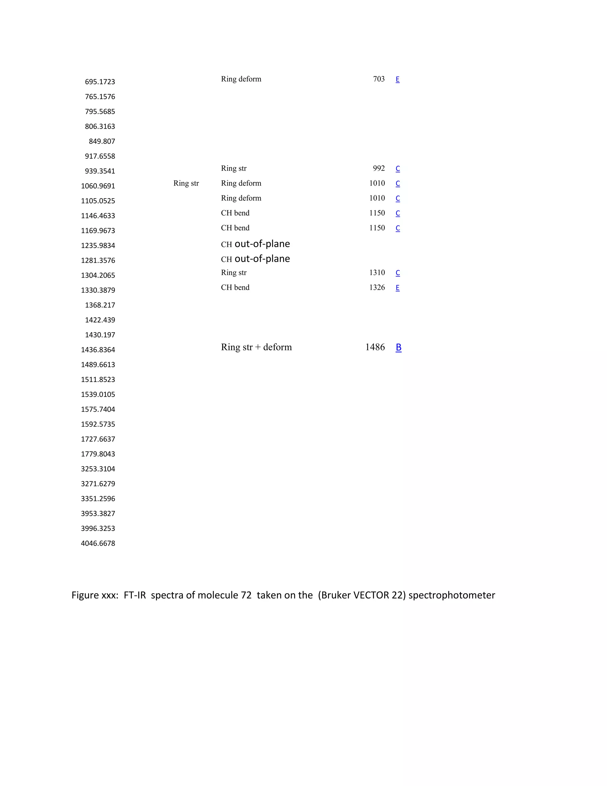 695.1723 Ring deform 703 E
765.1576
795.5685
806.3163
849.807
917.6558
939.3541 Ring str 992 C
1060.9691 Ring str Ring deform 1010 C
1105.0525 Ring deform 1010 C
1146.4633 CH bend 1150 C
1169.9673 CH bend 1150 C
1235.9834 CH out-of-plane
1281.3576 CH out-of-plane
1304.2065 Ring str 1310 C
1330.3879 CH bend 1326 E
1368.217
1422.439
1430.197
1436.8364 Ring str + deform 1486 B
1489.6613
1511.8523
1539.0105
1575.7404
1592.5735
1727.6637
1779.8043
3253.3104
3271.6279
3351.2596
3953.3827
3996.3253
4046.6678
Figure xxx: FT-IR spectra of molecule 72 taken on the (Bruker VECTOR 22) spectrophotometer
 