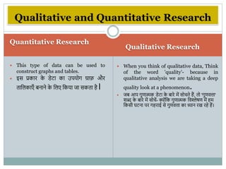 Quantitative Research
Qualitative Research
 This type of data can be used to
construct graphs and tables.
 इस प्रकार क
े डेटा का उपयोि ग्राफ़ और
ताविकाएँ बनाने क
े विए वकया जा सकता है।
 When you think of qualitative data, Think
of the word 'quality'- because in
qualitative analysis we are taking a deep
quality look at a phenomenon.
 जब आप िुणात्मक डेटा क
े बारे में सोचते हैं, तो 'िुणित्ता'
िब्द क
े बारे में सोचें- क्ोंवक िुणात्मक विश्लेषण में हम
वकसी घटना पर िहराई से िुणित्ता का ध्यान रख रहे हैं।
Qualitative and Quantitative Research
 