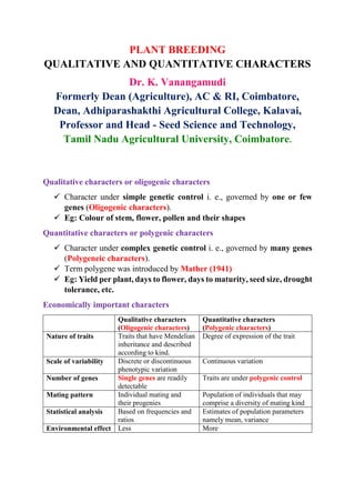 PLANT BREEDING
QUALITATIVE AND QUANTITATIVE CHARACTERS
Dr. K. Vanangamudi
Formerly Dean (Agriculture), AC & RI, Coimbatore,
Dean, Adhiparashakthi Agricultural College, Kalavai,
Professor and Head - Seed Science and Technology,
Tamil Nadu Agricultural University, Coimbatore.
Qualitative characters or oligogenic characters
 Character under simple genetic control i. e., governed by one or few
genes (Oligogenic characters).
 Eg: Colour of stem, flower, pollen and their shapes
Quantitative characters or polygenic characters
 Character under complex genetic control i. e., governed by many genes
(Polygeneic characters).
 Term polygene was introduced by Mather (1941)
 Eg: Yield per plant, days to flower, days to maturity, seed size, drought
tolerance, etc.
Economically important characters
Qualitative characters
(Oligogenic characters)
Quantitative characters
(Polygenic characters)
Nature of traits Traits that have Mendelian
inheritance and described
according to kind.
Degree of expression of the trait
Scale of variability Discrete or discontinuous
phenotypic variation
Continuous variation
Number of genes Single genes are readily
detectable
Traits are under polygenic control
Mating pattern Individual mating and
their progenies
Population of individuals that may
comprise a diversity of mating kind
Statistical analysis Based on frequencies and
ratios
Estimates of population parameters
namely mean, variance
Environmental effect Less More
 