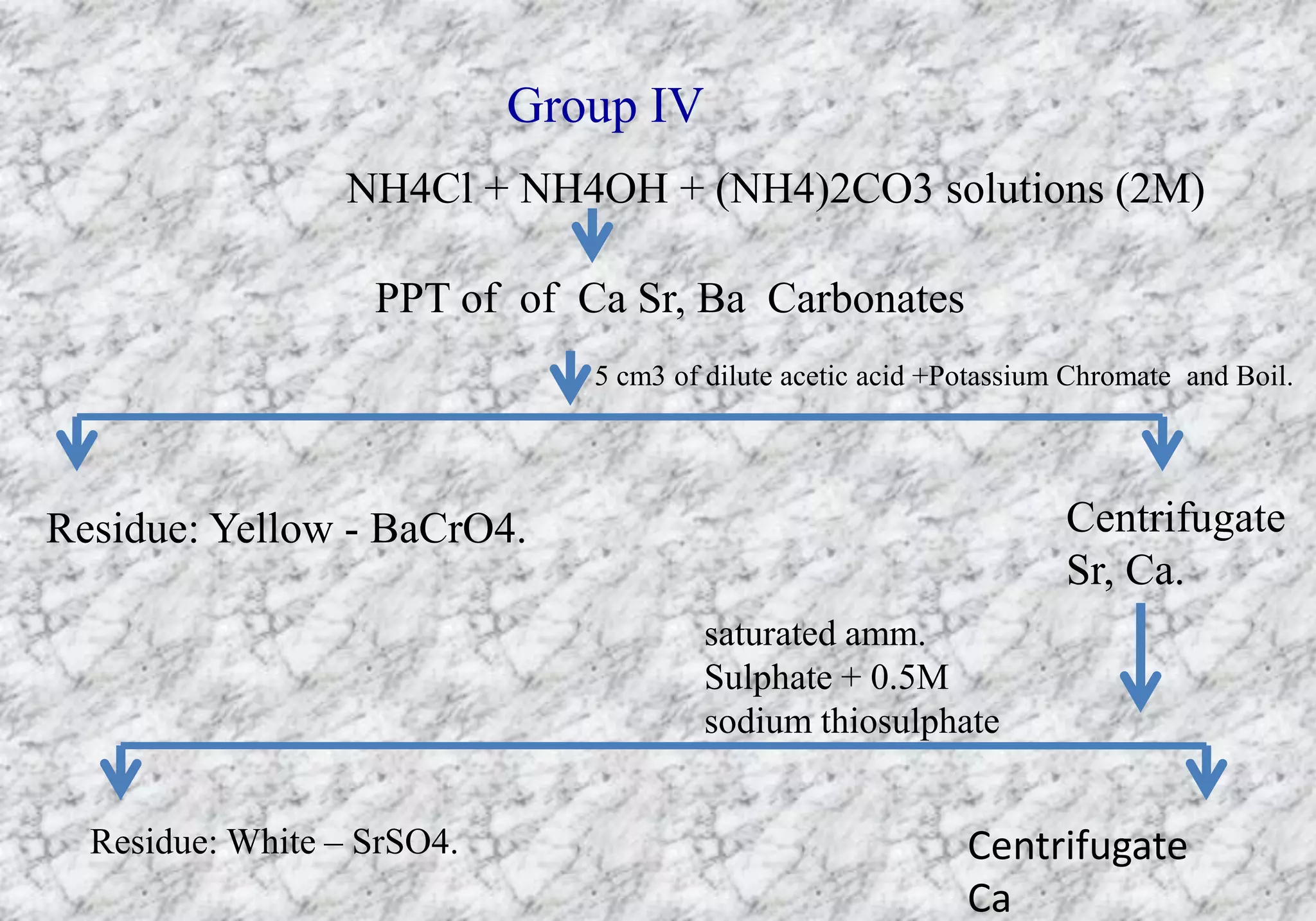 Qualitative and quantitative chemical analysis | PPTX