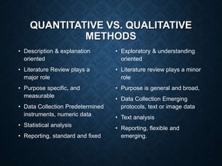 QUANTITATIVE VS. QUALITATIVE
METHODS
• Description & explanation
oriented
• Literature Review plays a
major role
• Purpose specific, and
measurable
• Data Collection Predetermined
instruments, numeric data
• Statistical analysis
• Reporting, standard and fixed
• Exploratory & understanding
oriented
• Literature review plays a minor
role
• Purpose is general and broad,
• Data Collection Emerging
protocols, text or image data
• Text analysis
• Reporting, flexible and
emerging.
 