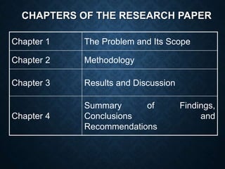CHAPTERS OF THE RESEARCH PAPER
Chapter 1 The Problem and Its Scope
Chapter 2 Methodology
Chapter 3 Results and Discussion
Chapter 4
Summary of Findings,
Conclusions and
Recommendations
 