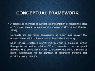 CONCEPTUAL FRAMEWORK
• A concept is an image or symbolic representation of an abstract idea
or “complex mental formulation of experience” (Chinn and Kramer,
1999).
• Concepts are the major components of theory and convey the
abstract ideas within a theory and further define the theory.
• Each concept creates a mental image, which is explained further
through the conceptual definition. When researchers use conceptual
frameworks to guide their studies, you can expect to find a system of
ideas, synthesized for the purpose of organizing thinking and
providing study direction.
 