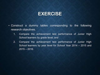 EXERCISE
• Construct a dummy tables corresponding to the following
research objectives.
1. Compare the achievement test performance of Junior High
School learners by grade level; and
2. Compare the achievement test performance of Junior High
School learners by year level for School Year 2014 – 2015 and
2015 – 2016.
 