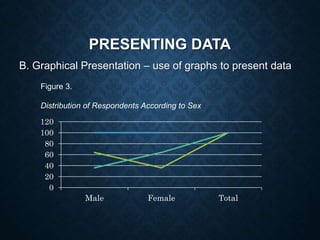 PRESENTING DATA
B. Graphical Presentation – use of graphs to present data
Figure 3.
Distribution of Respondents According to Sex
0
20
40
60
80
100
120
Male Female Total
 