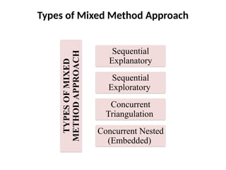 Sequential Nested Rwe Design Qualitative and Quantitative Research Design, Prof. Uma Sankar Mishra.pptx