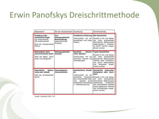 Erwin Panofskys Dreischrittmethode




      Quelle: Panofsky 1932, S. 29
 