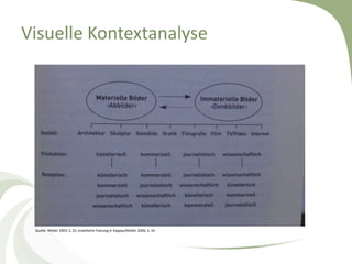 Visuelle Kontextanalyse




 Quelle: Müller 2003, S. 22, erweiterte Fassung in Kappas/Müller 2006, S. 16
 