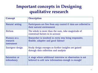 Important concepts in Designing
qualitative research
Concept Description
Natural setting Participants are free from any control & data are collected in
their natural environment
Holism The whole is more than the sum, take magnitude of
contextual factors in to account
Human as a
research
instrument
Researcher is involved in every step being responsive,
flexible, adaptive and good listener
Emergent design Study design emerges as further insights are gained
through data collection and analysis
Saturation or
redundancy
A stage where additional interview or observation is not
believed to add new information-enough is enough!
11
 
