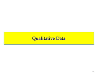 Qualitative Data
15
 