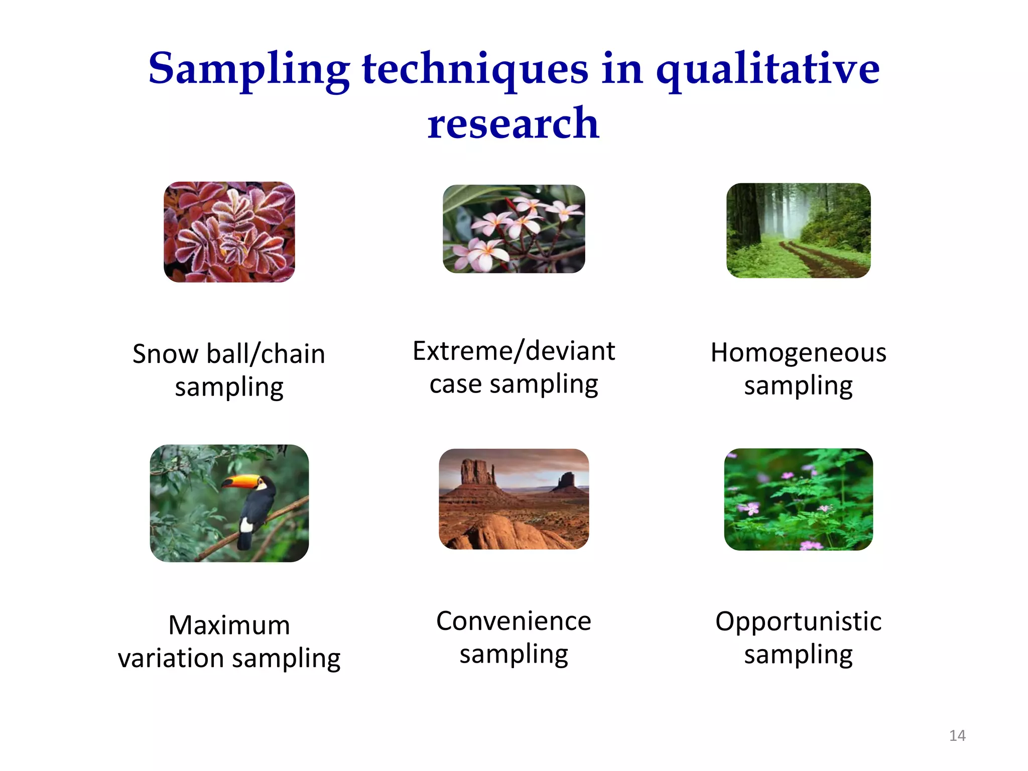Sampling techniques in qualitative
              research



 Snow ball/chain     Extreme/deviant    Homogeneous 
    sampling          case sampling       sampling




    Maximum           Convenience       Opportunistic 
variation sampling     sampling           sampling

                                                         14
 