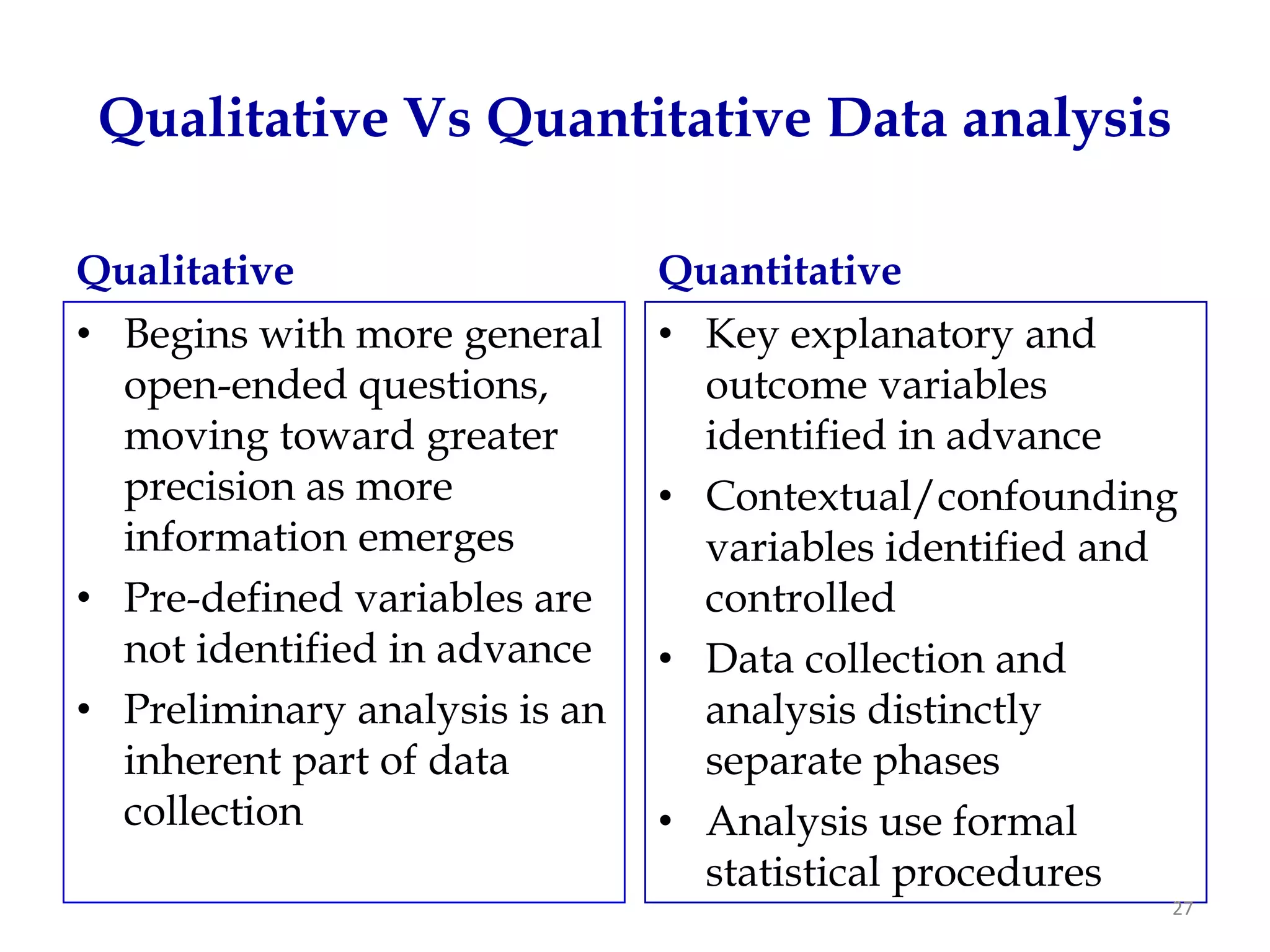 Qualitative Vs Quantitative Data analysis

Qualitative                    Quantitative
• Begins with more general     • Key explanatory and
  open-ended questions,          outcome variables
  moving toward greater          identified in advance
  precision as more            • Contextual/confounding
  information emerges            variables identified and
• Pre-defined variables are      controlled
  not identified in advance    • Data collection and
• Preliminary analysis is an     analysis distinctly
  inherent part of data          separate phases
  collection                   • Analysis use formal
                                 statistical procedures
                                                        27
 