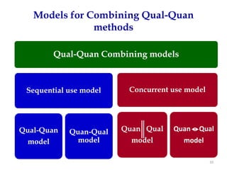 Models for Combining Qual-Quan
               methods

         Qual-Quan Combining models



 Sequential use model    Con...