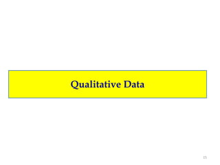 Qualitative Data




                   15
 