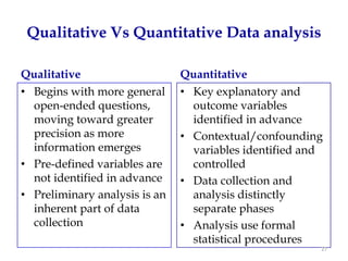 Qualitative Vs Quantitative Data analysis

Qualitative                    Quantitative
• Begins with more general     • Ke...